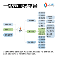 產(chǎn)品展示